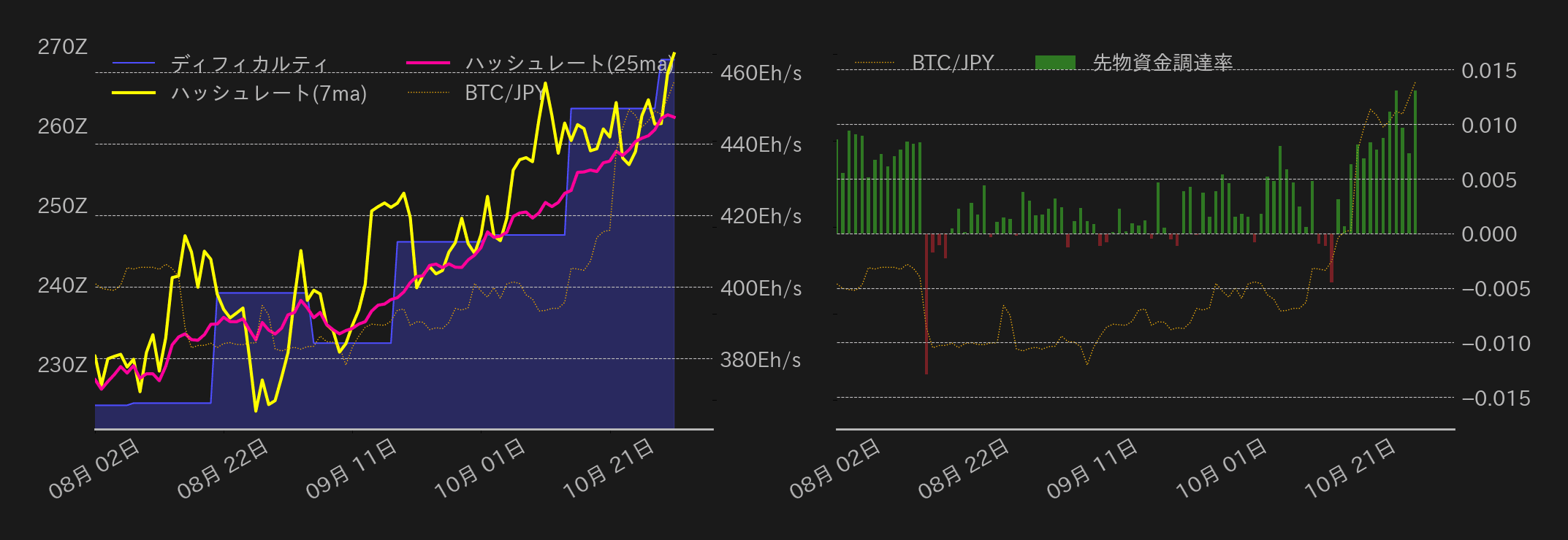 ビットコインチャート2