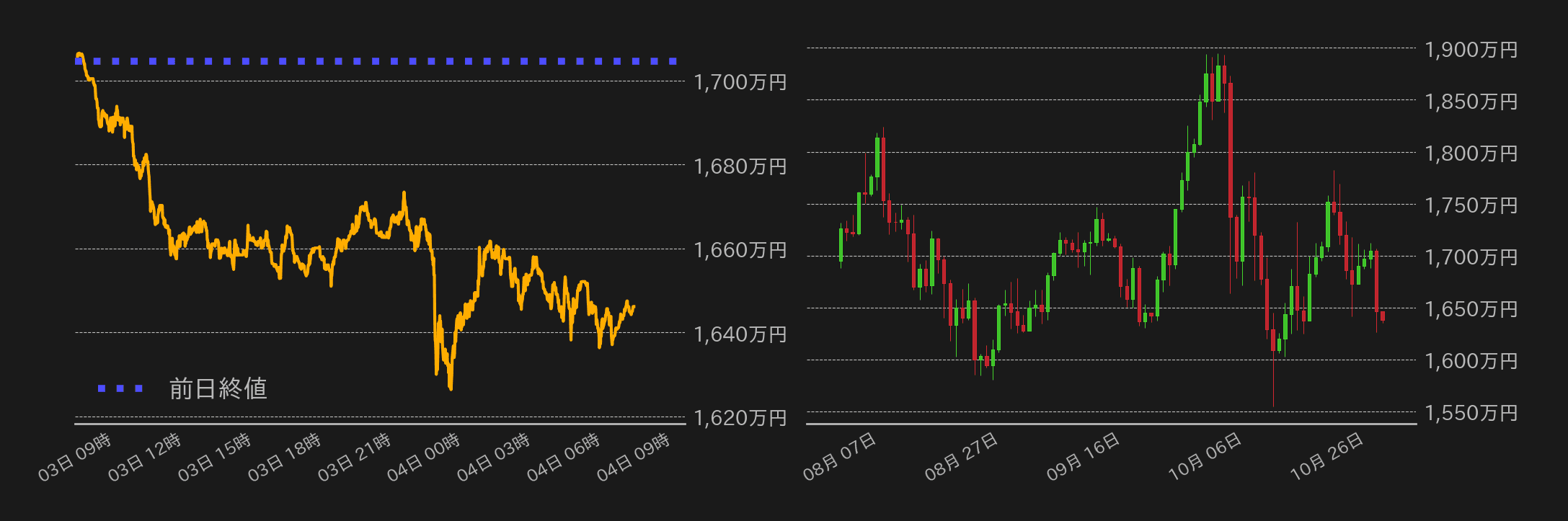 ビットコインチャート
