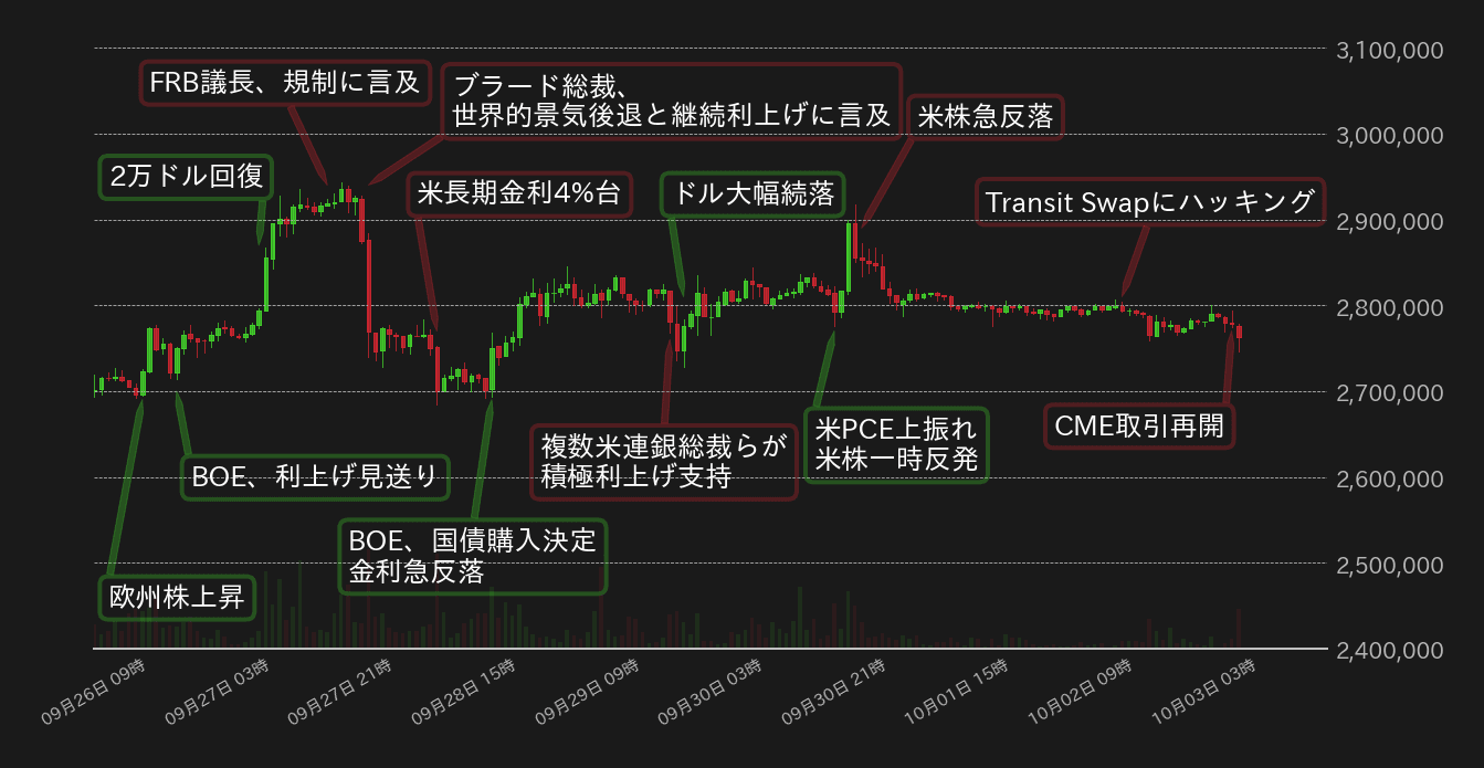 ビットコインチャート