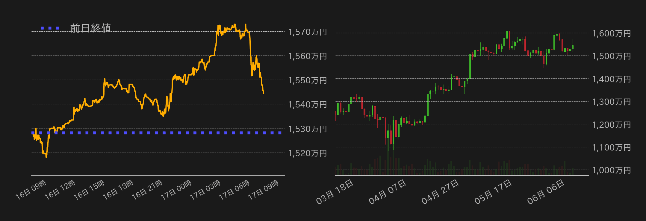 ビットコインチャート