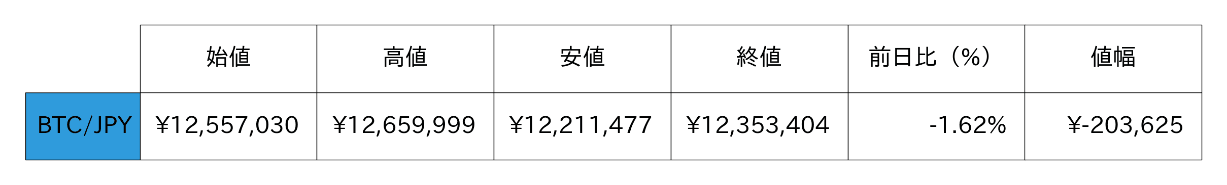 ビットコイン概況