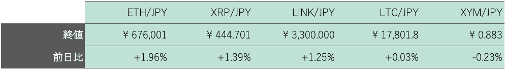 アルトコイン概況
