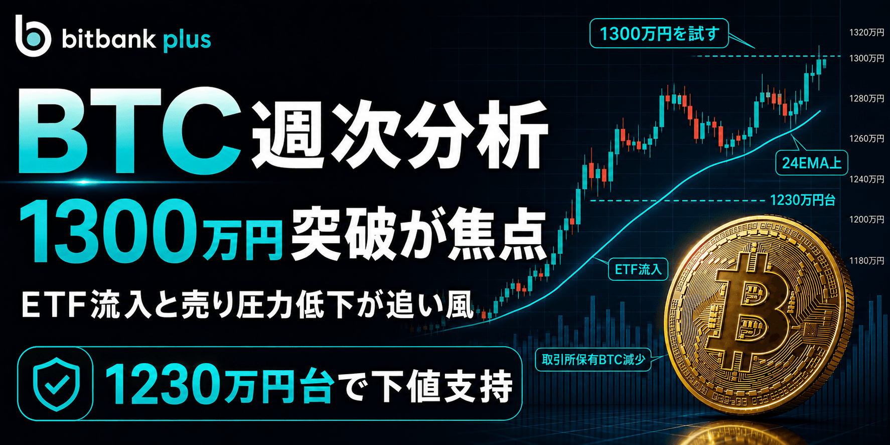 BTC週次分析|BTCは上昇基調を維持、ETF流入と先物買いが追い風