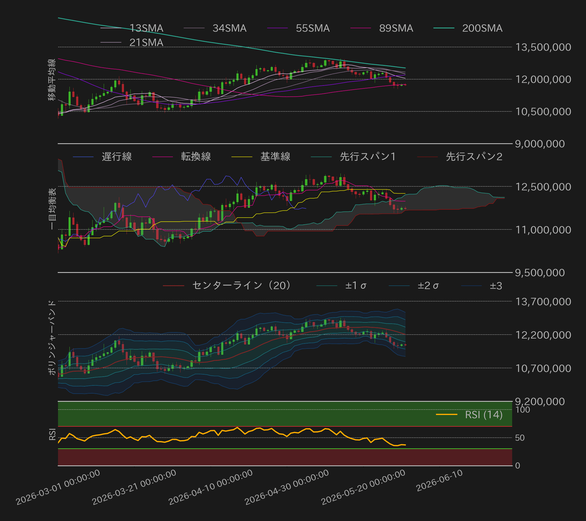 ビットコインテクニカル分析
