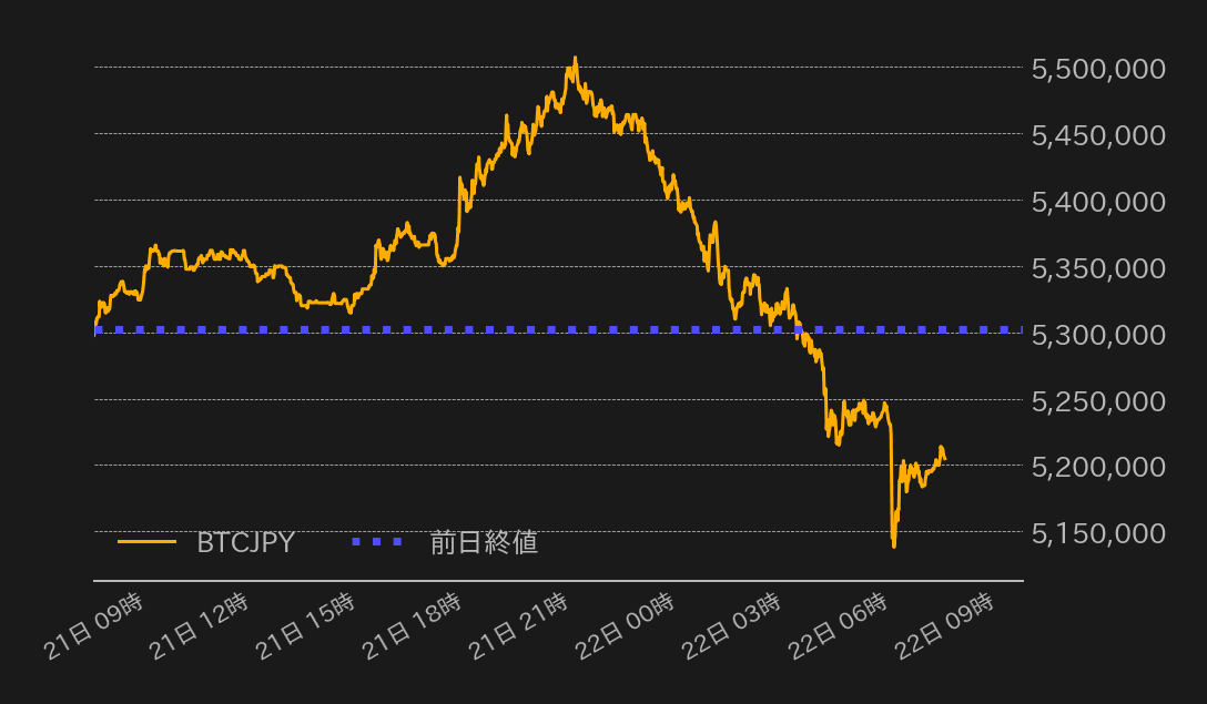 ビットコインチャート
