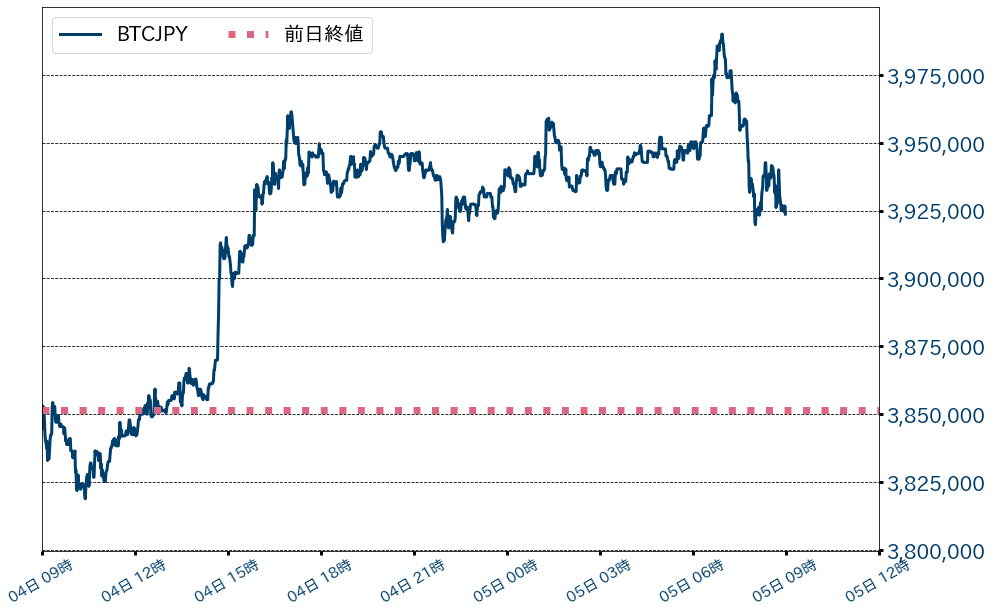 ビットコインチャート