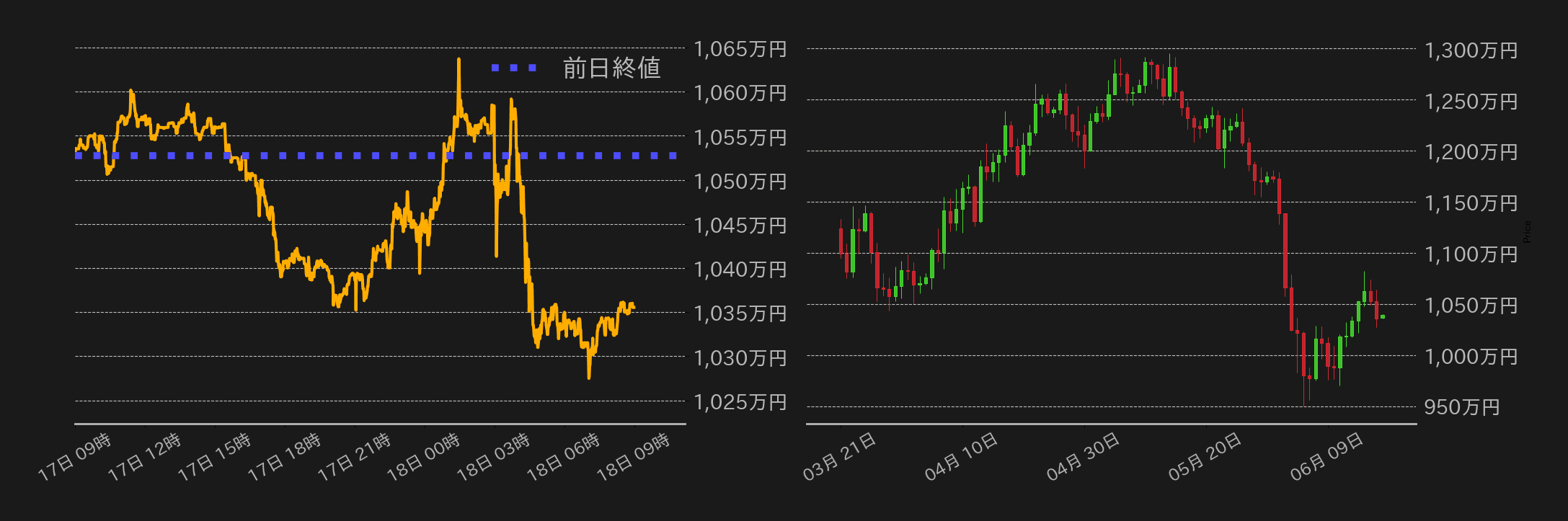 ビットコインチャート