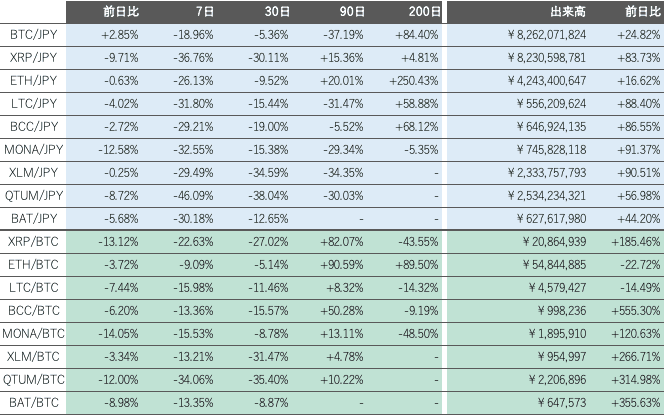 ビットバンク仮想通貨市場2