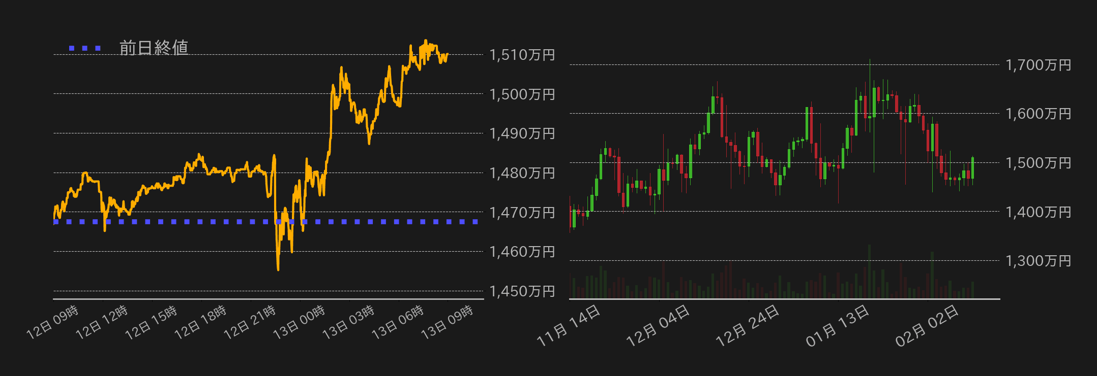 ビットコインチャート