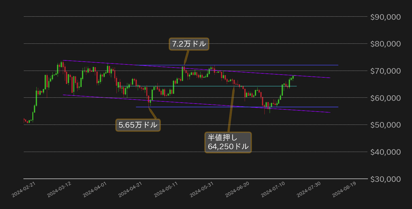 ビットコインチャート2