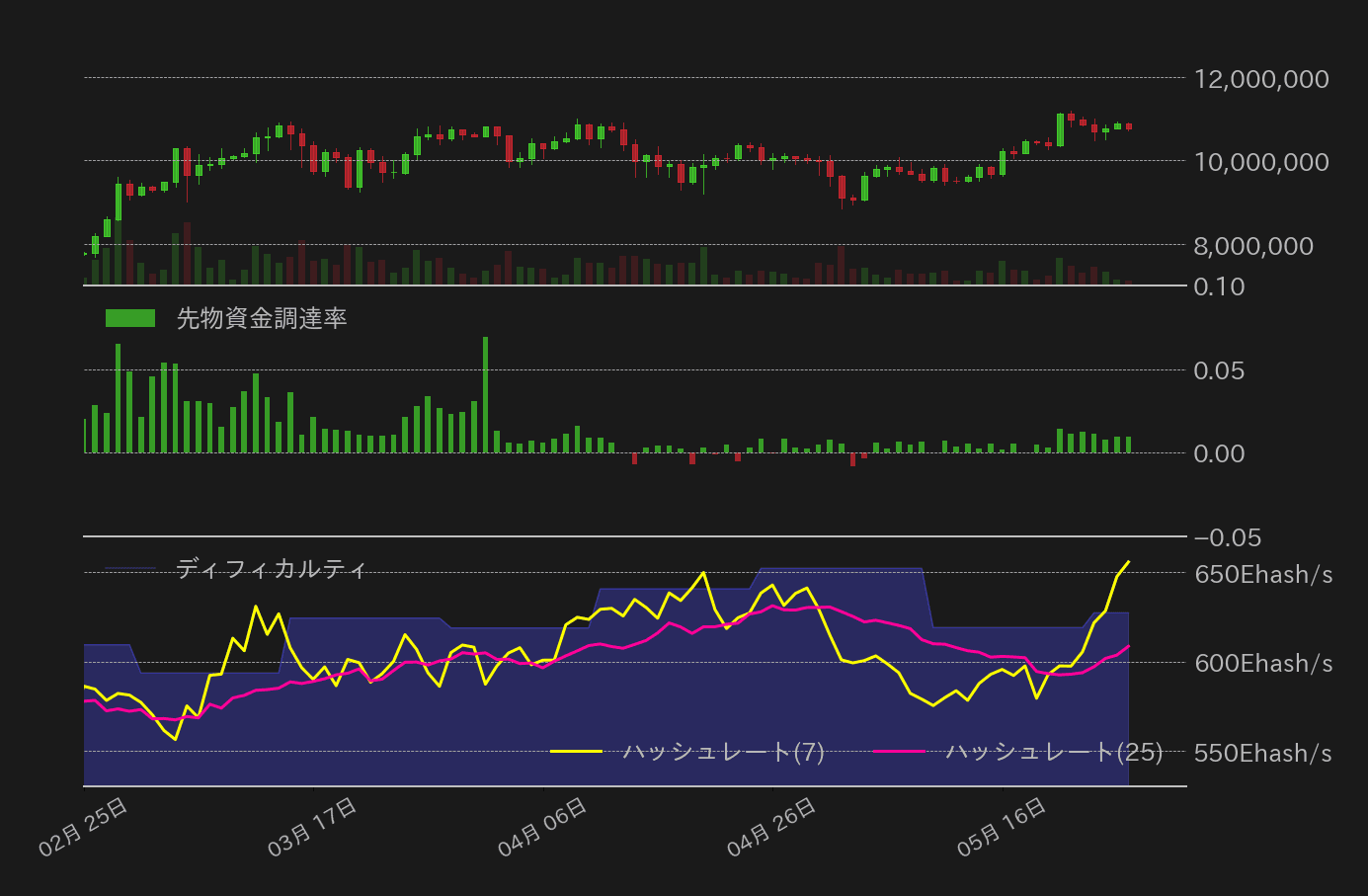 ビットコインチャート3