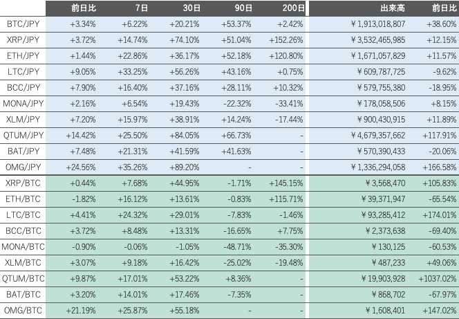 ビットバンク仮想通貨市場2