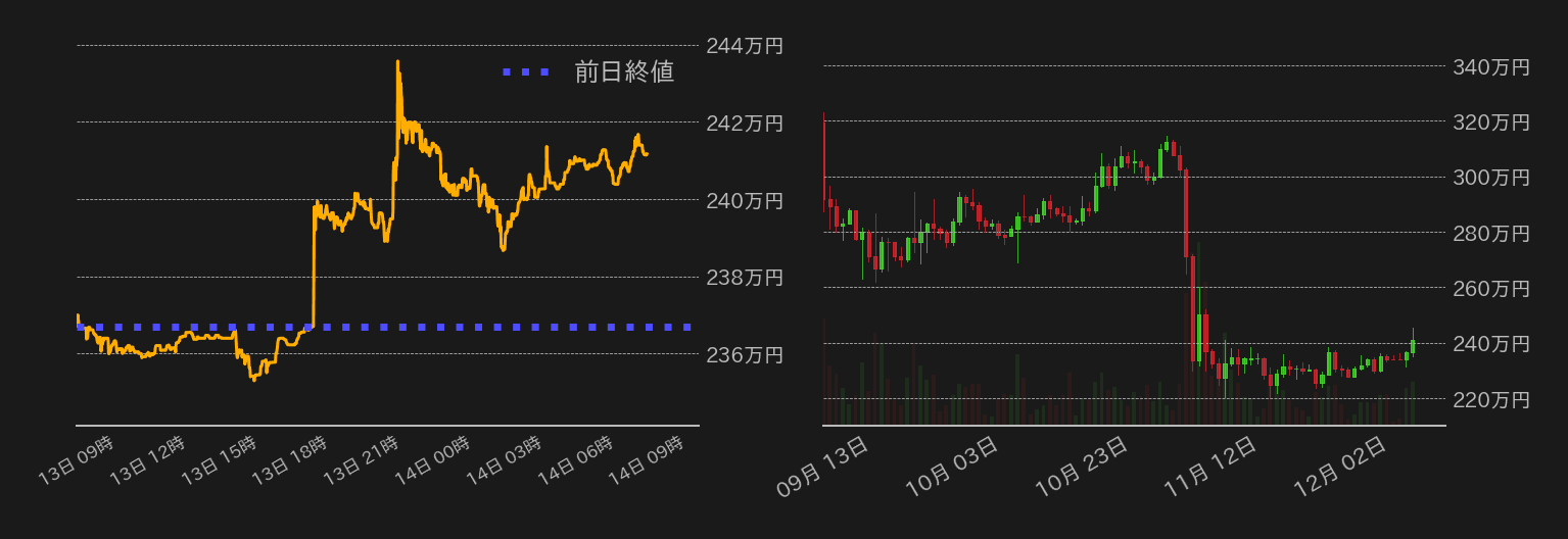 ビットコインチャート