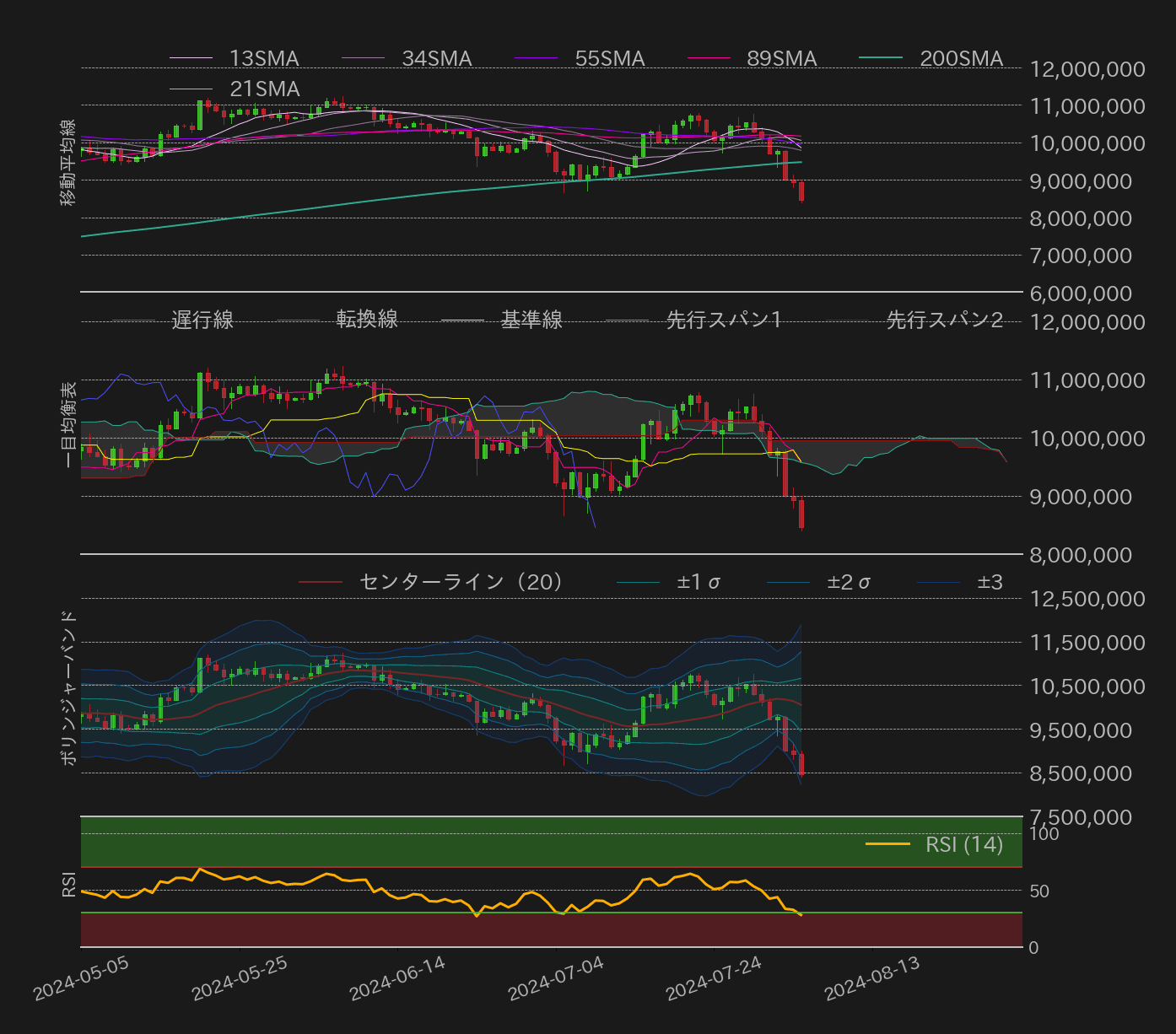 ビットコインテクニカル分析
