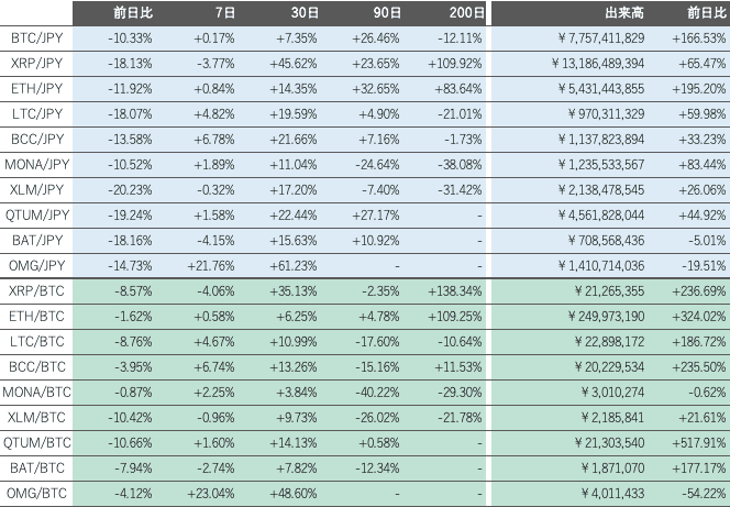 ビットバンク仮想通貨市場2