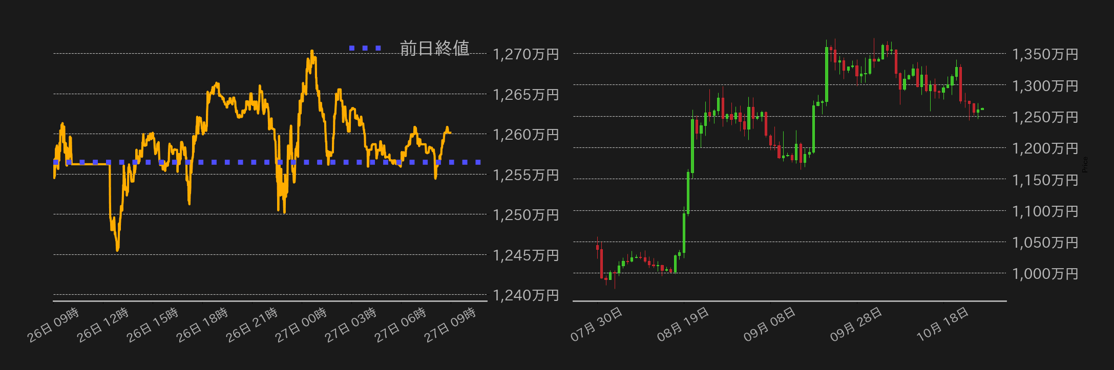ビットコインチャート