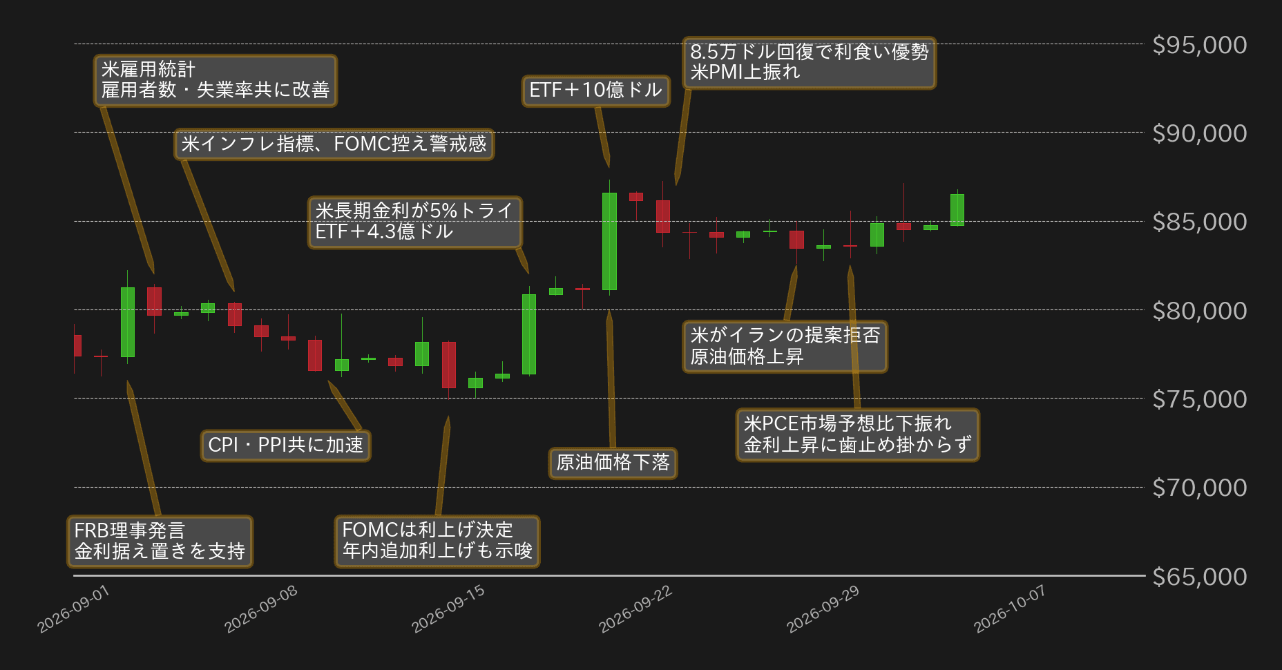 ビットコインドルチャート