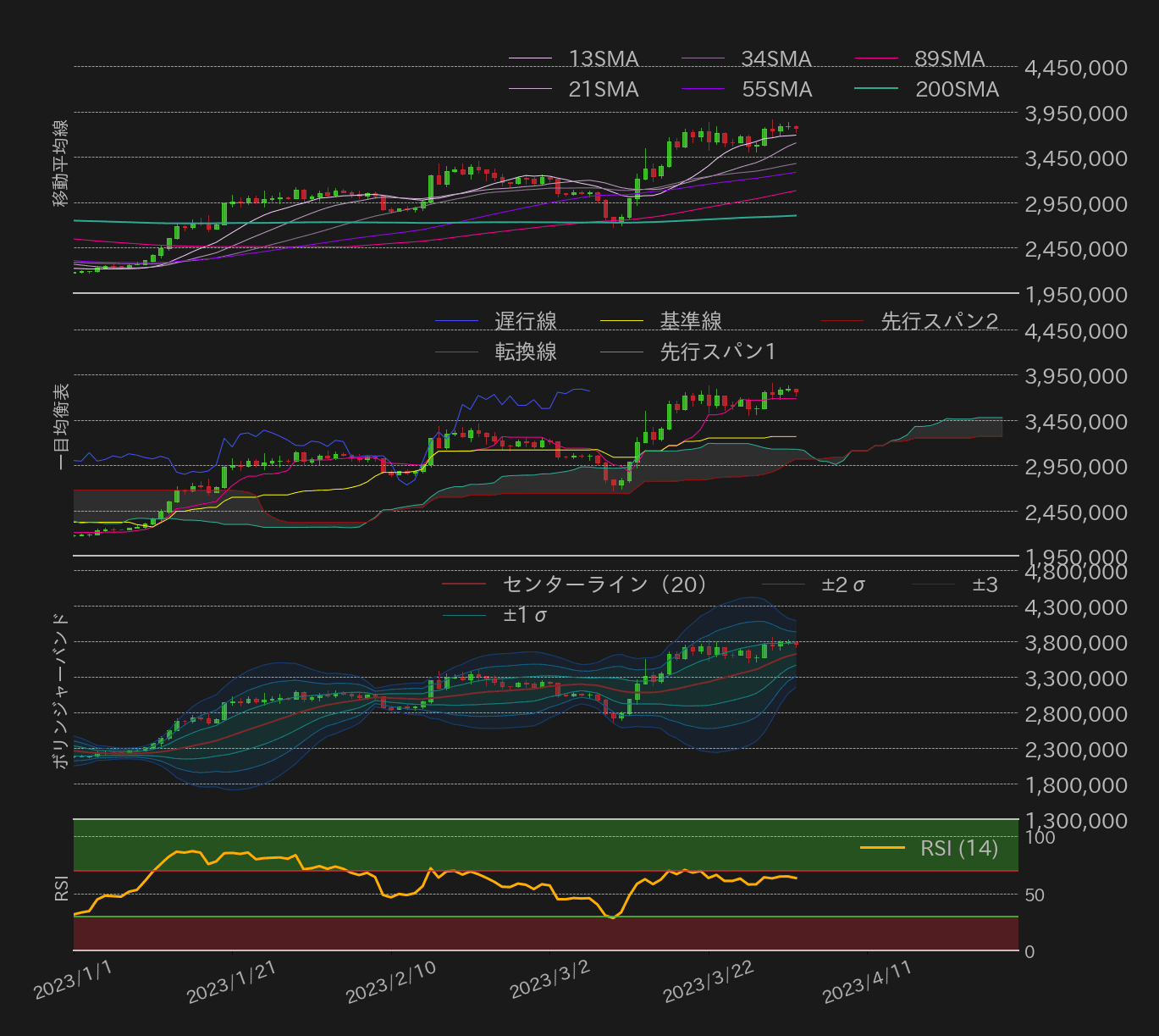 ビットコインテクニカル分析