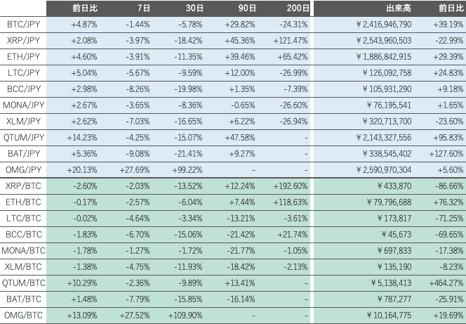 https://images.microcms-assets.io/assets/5c7d01000562418eb10a884ae8573fa3/f898dc3fe5bc48da9d1bd0c311e5e140/bitbank-report-2021-10-01-5.png