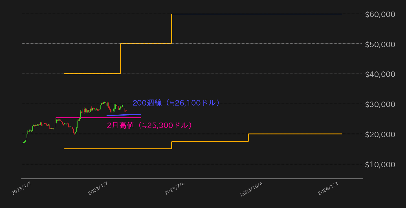 ビットコインチャート2