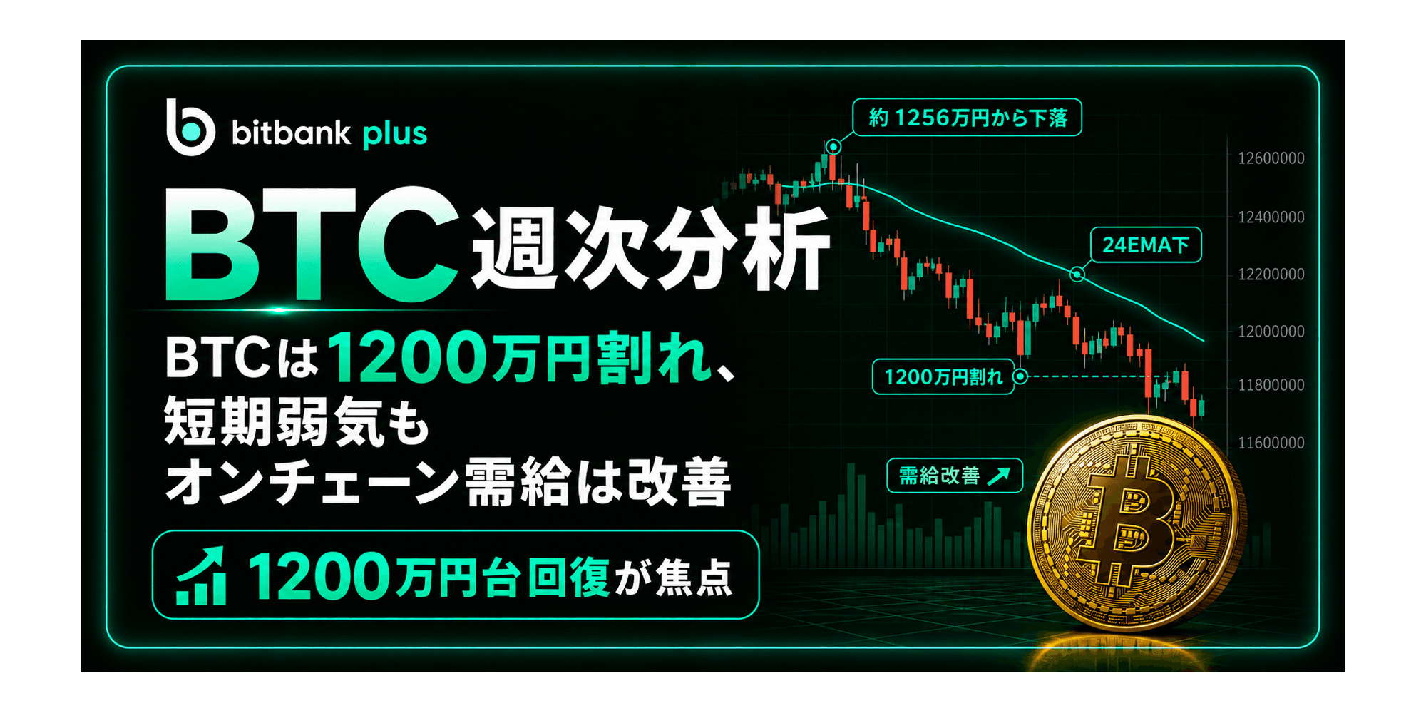 BTC週次分析|BTCは調整色強まる、オンチェーン需給改善が下支え
