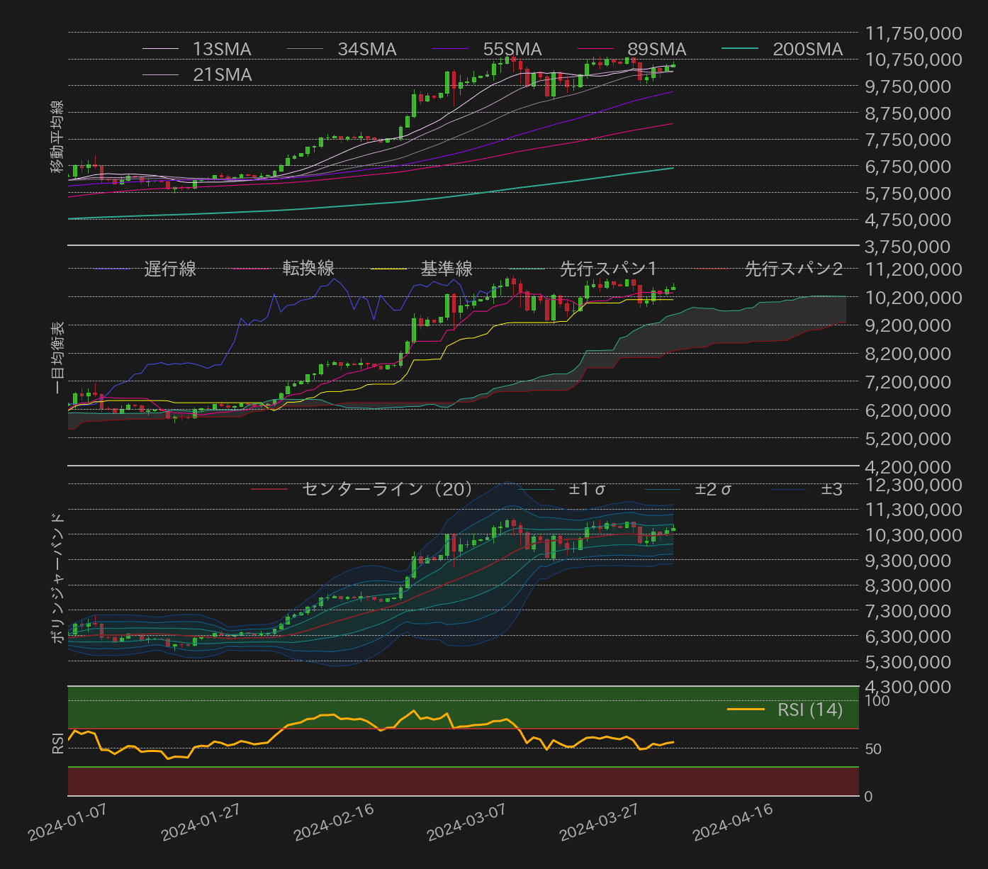 ビットコインテクニカル分析