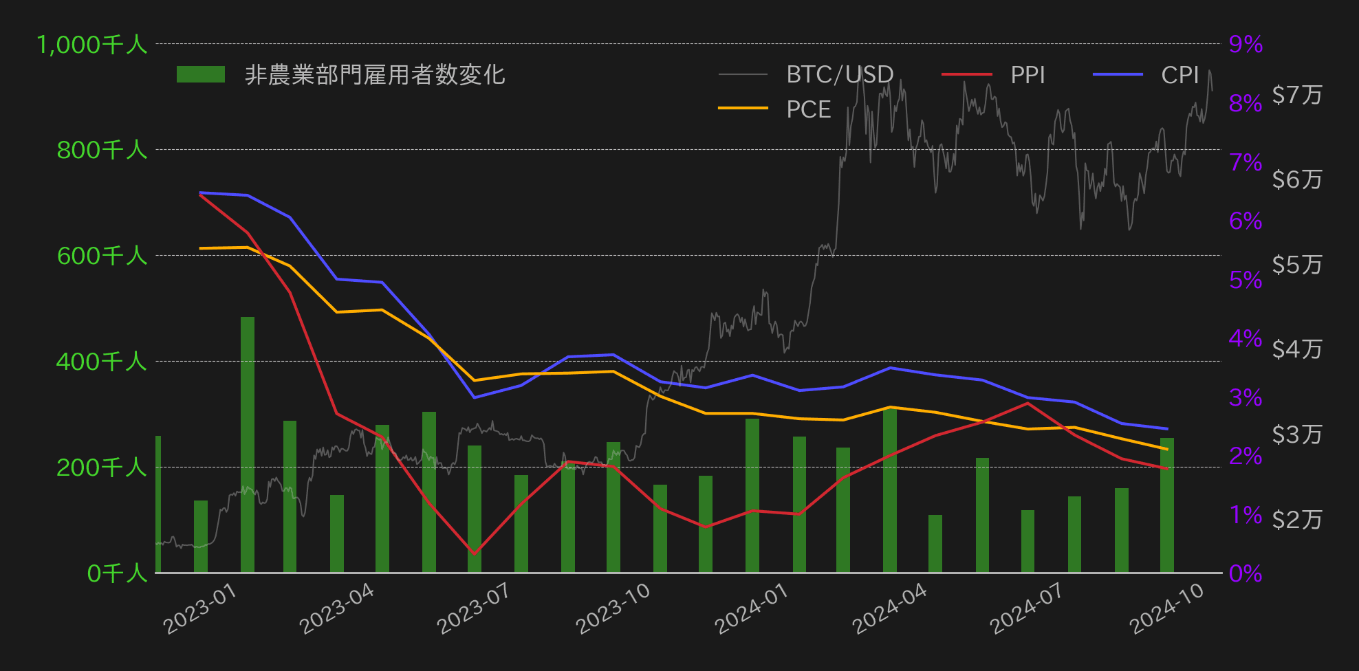 米経済指標