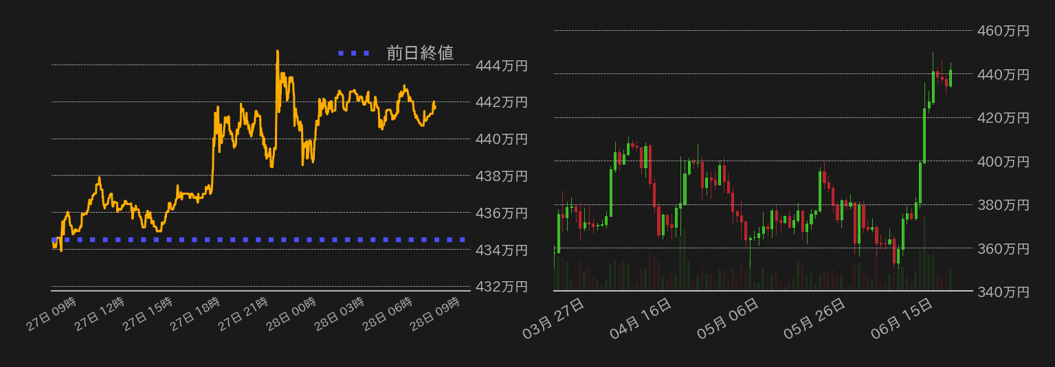ビットコインチャート