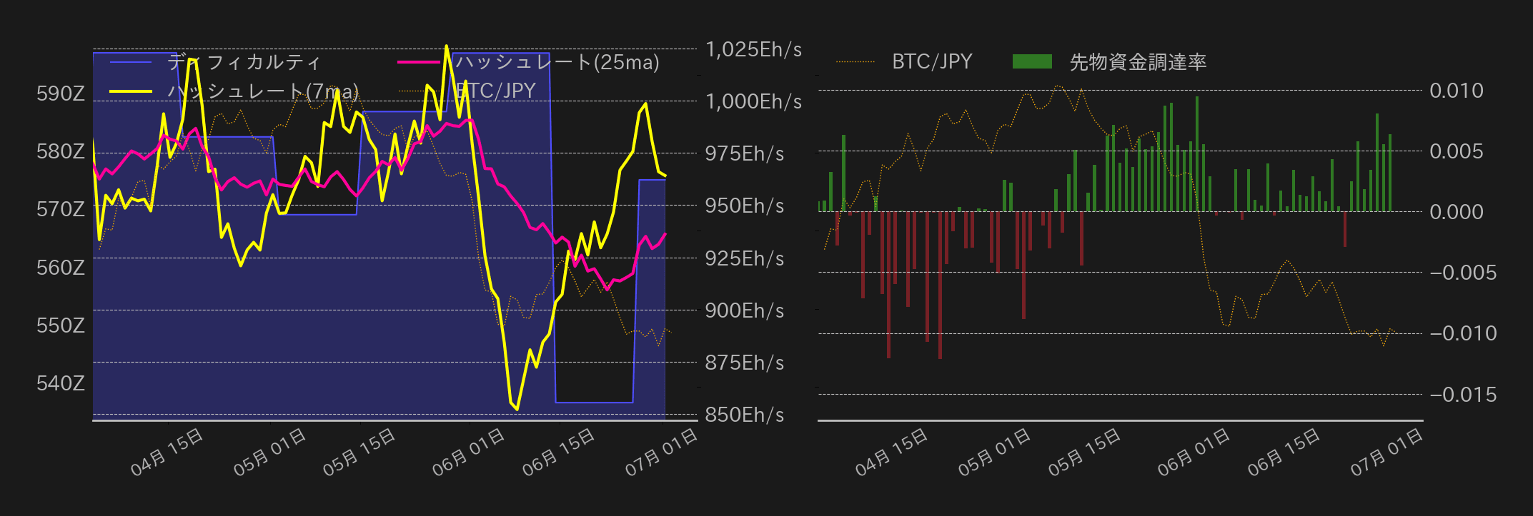 ビットコインチャート2