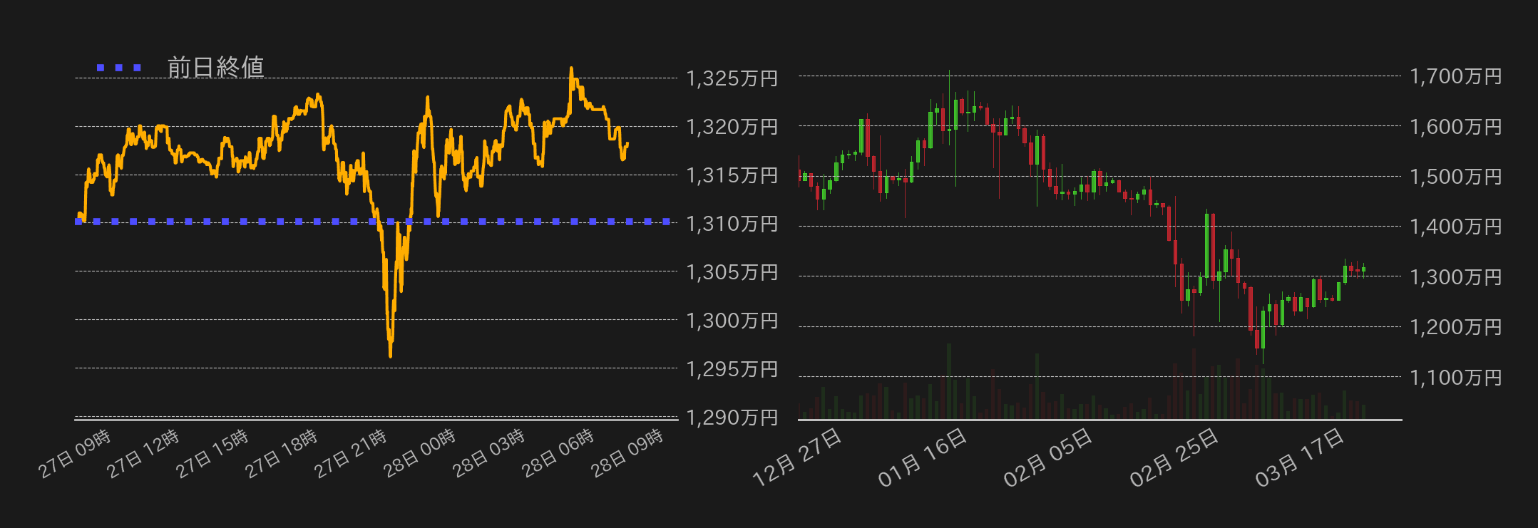 ビットコインチャート
