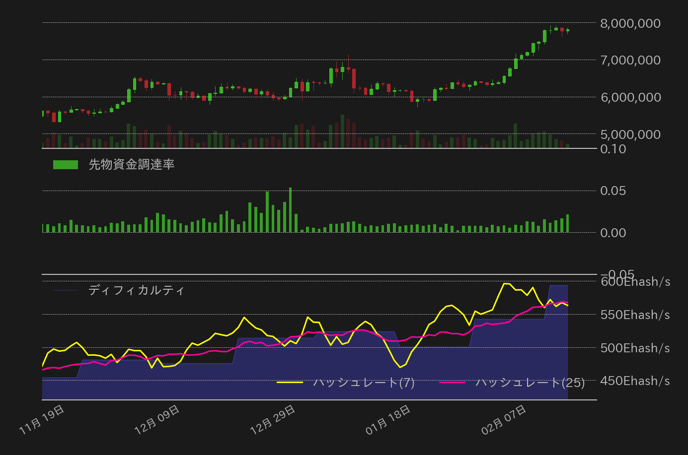 ビットコインチャート2