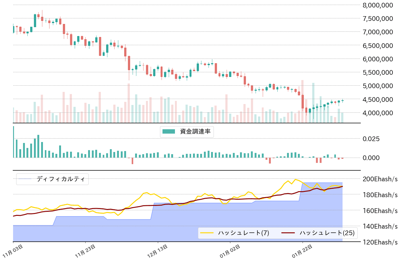 ビットコイン,ビットコイン,ハッシュレート,ディフィカルティ