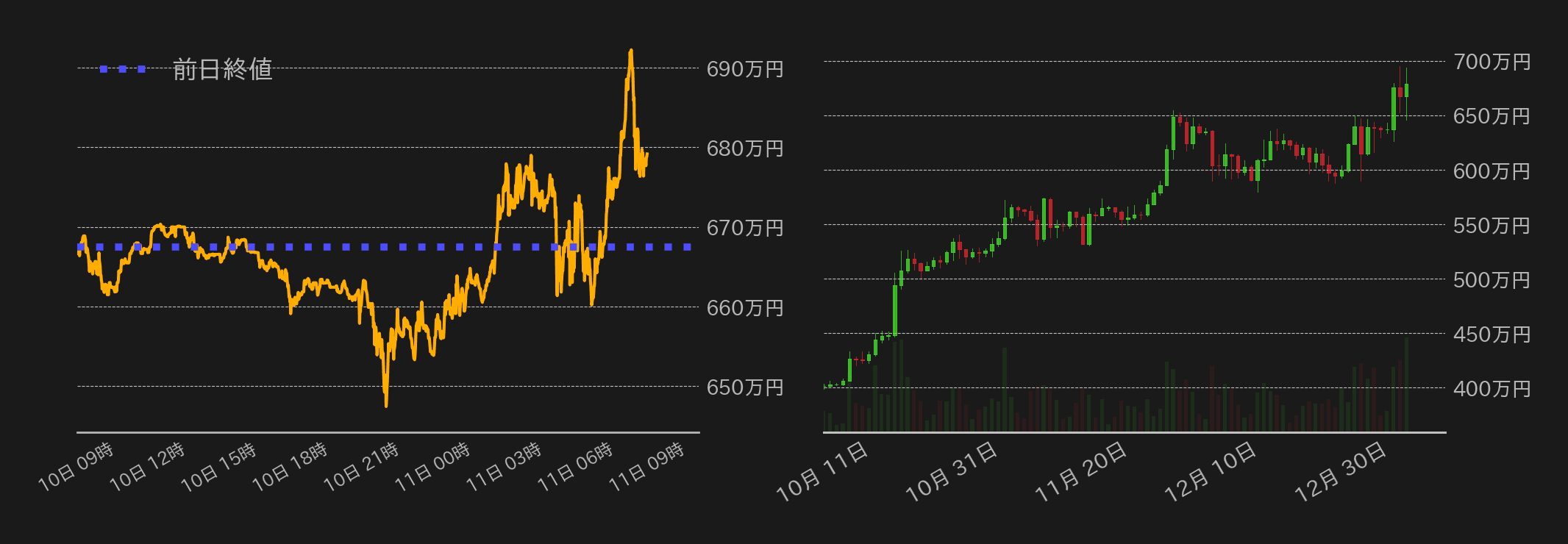 ビットコインチャート