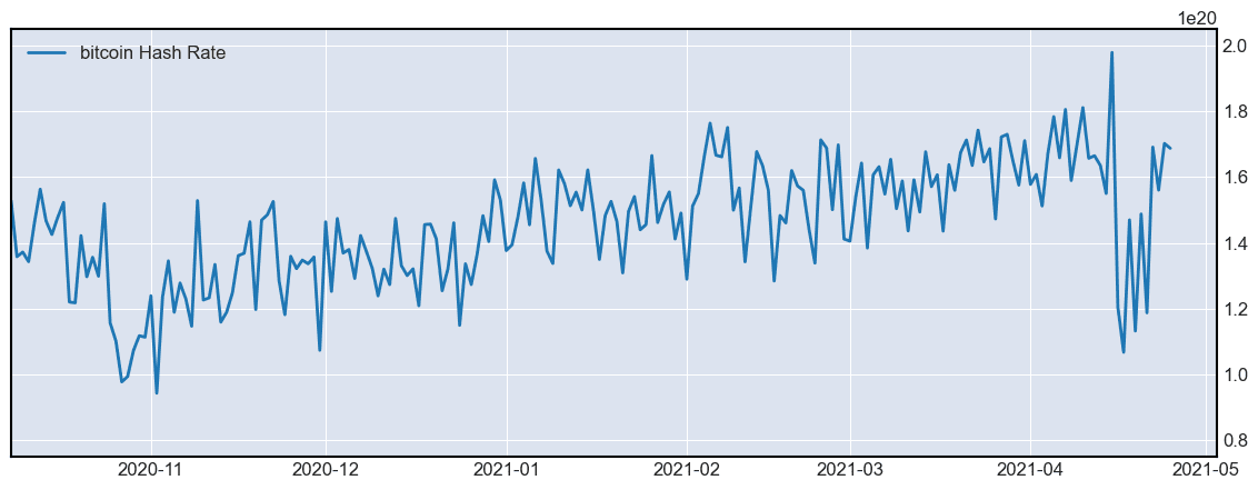 ビットコインハッシュレート