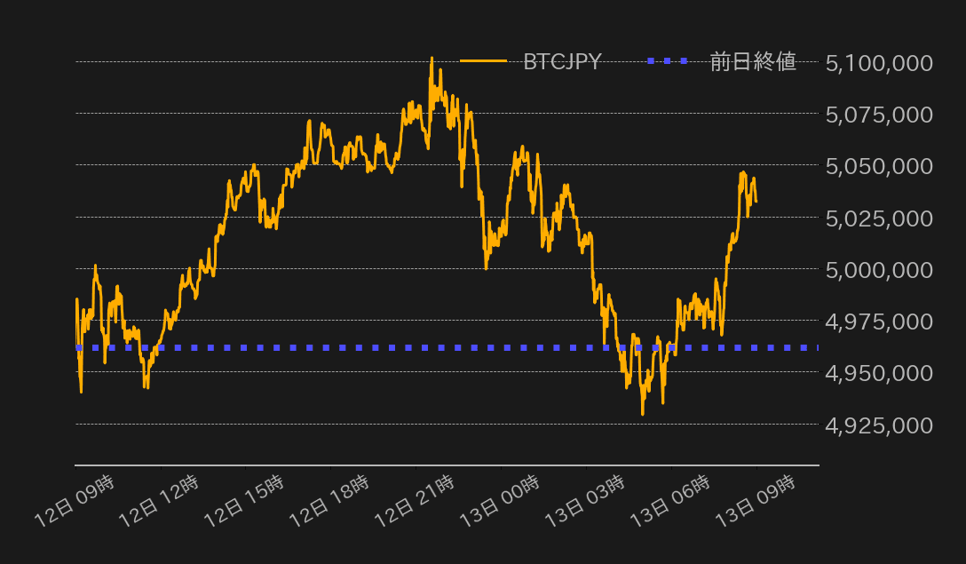 ビットコインチャート