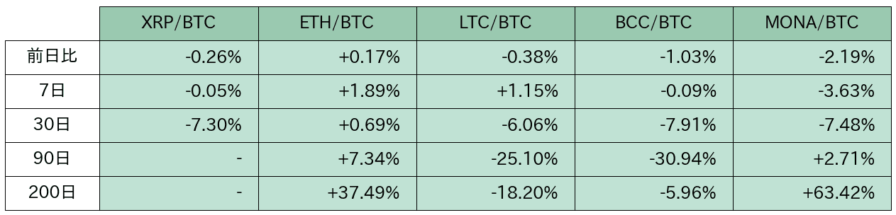 https://images.microcms-assets.io/assets/5c7d01000562418eb10a884ae8573fa3/fa25724da64145b6ae2af65a609e9413/bitbank-report-2020-07-06-9.png
