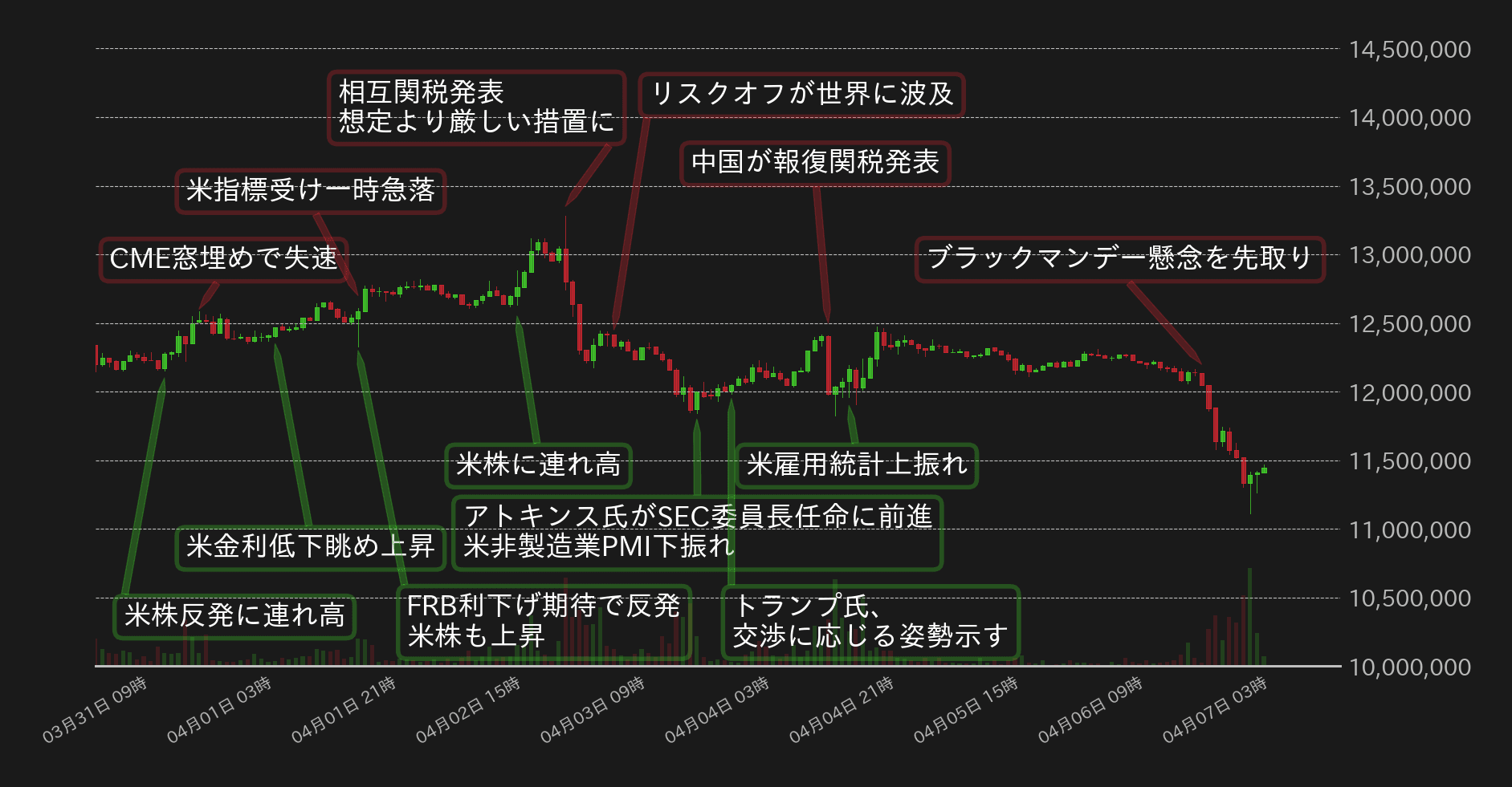 ビットコインチャート