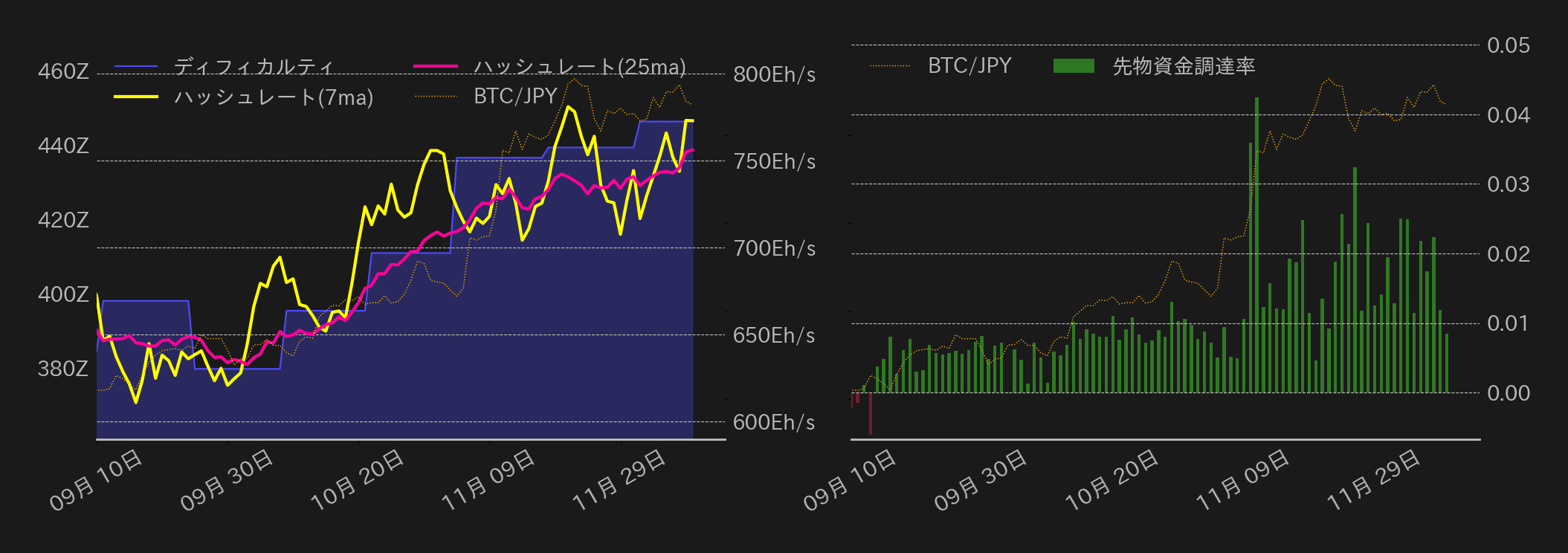 ビットコインチャート2
