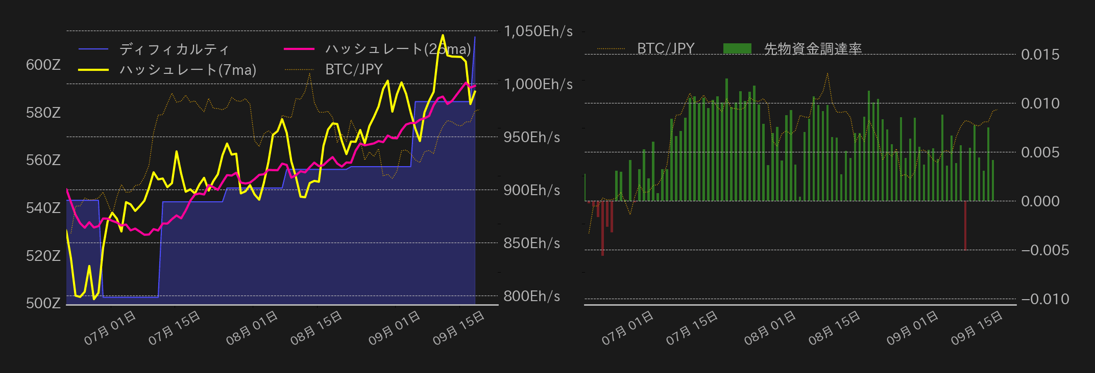 ビットコインチャート2
