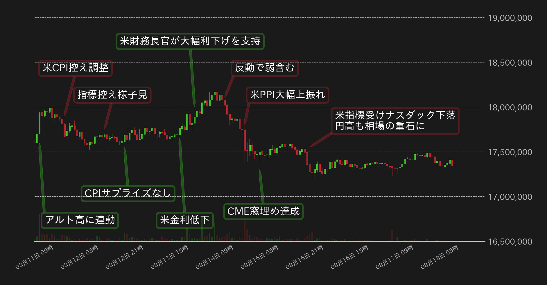 ビットコインチャート