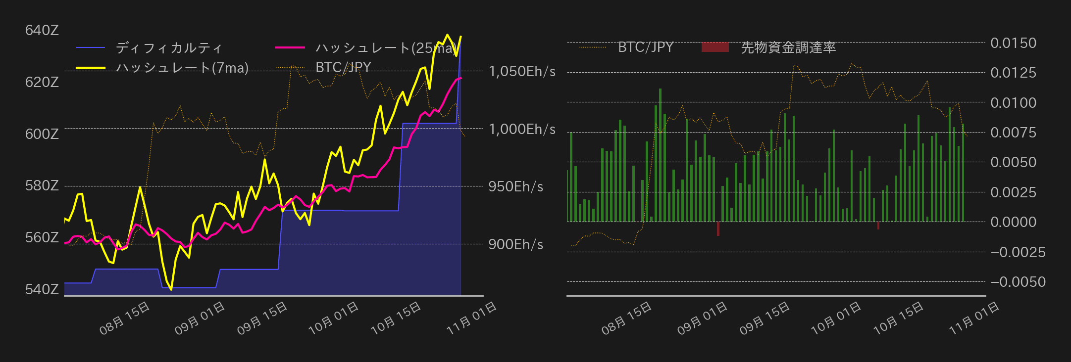 ビットコインチャート2