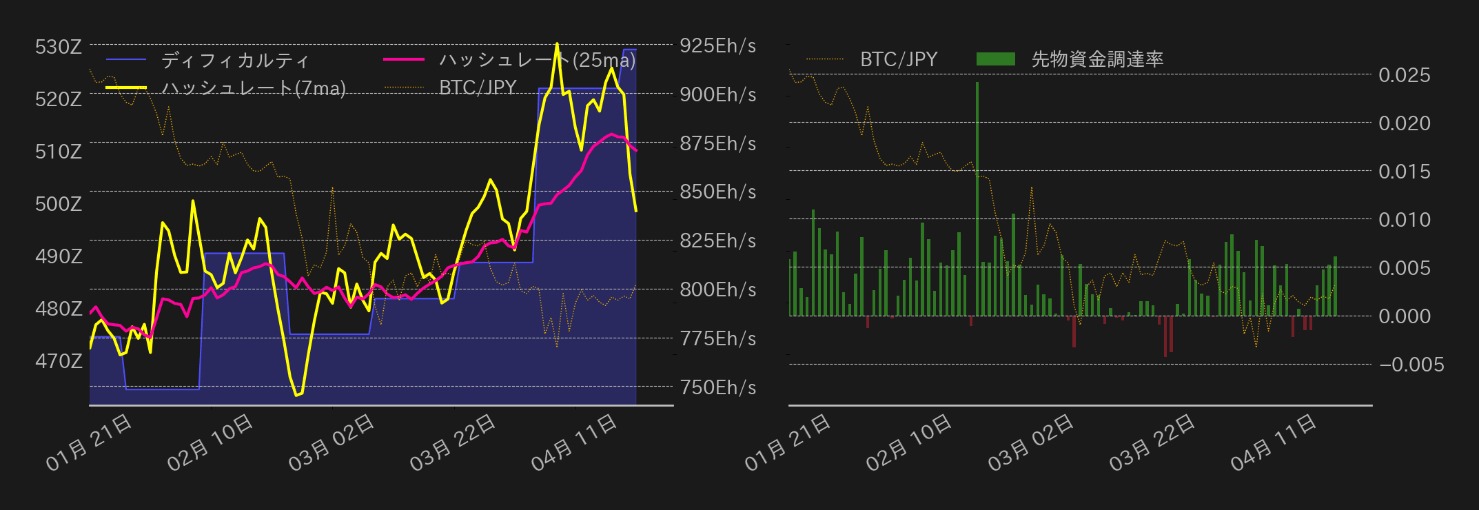 ビットコインチャート2