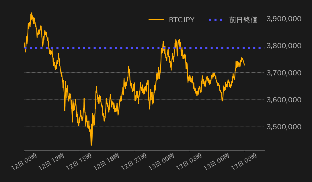 ビットコインチャート
