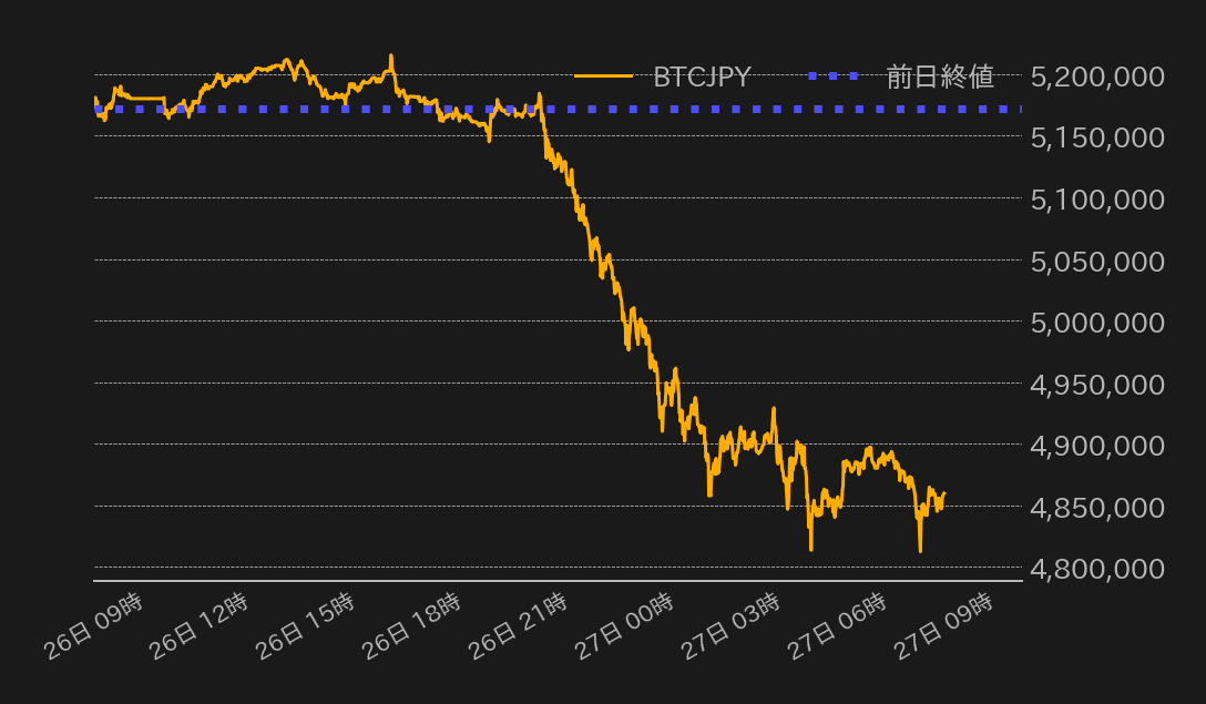 ビットコインチャート
