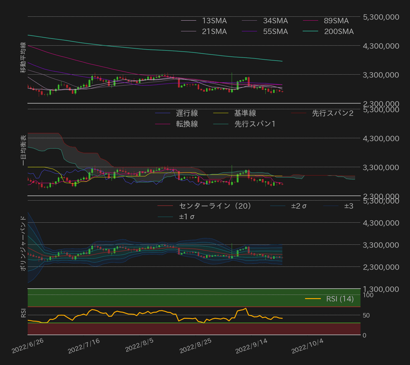 ビットコインテクニカル分析