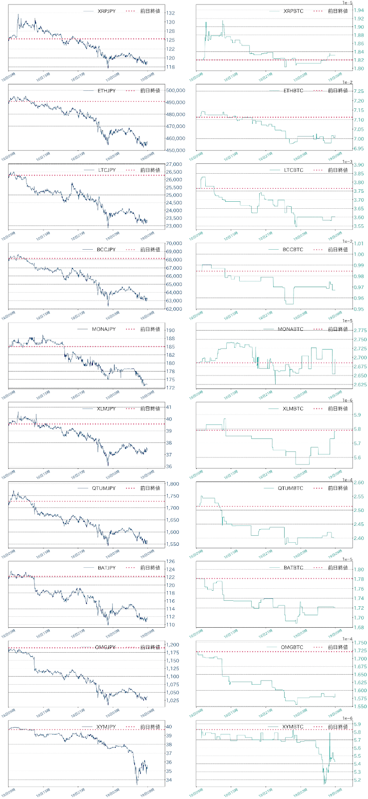 アルトコインチャート