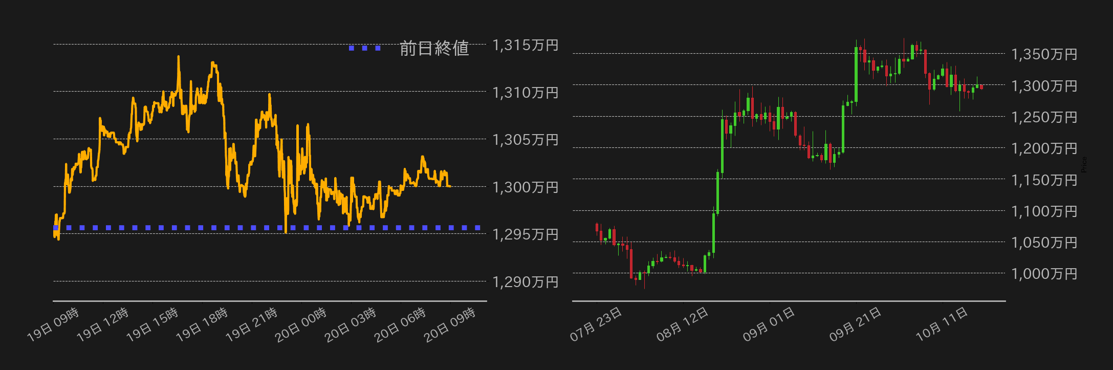 ビットコインチャート