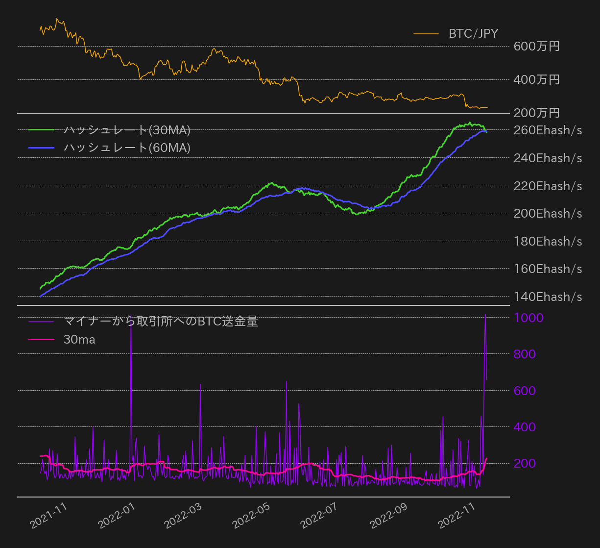 ビットコインハッシュレート,マイナー