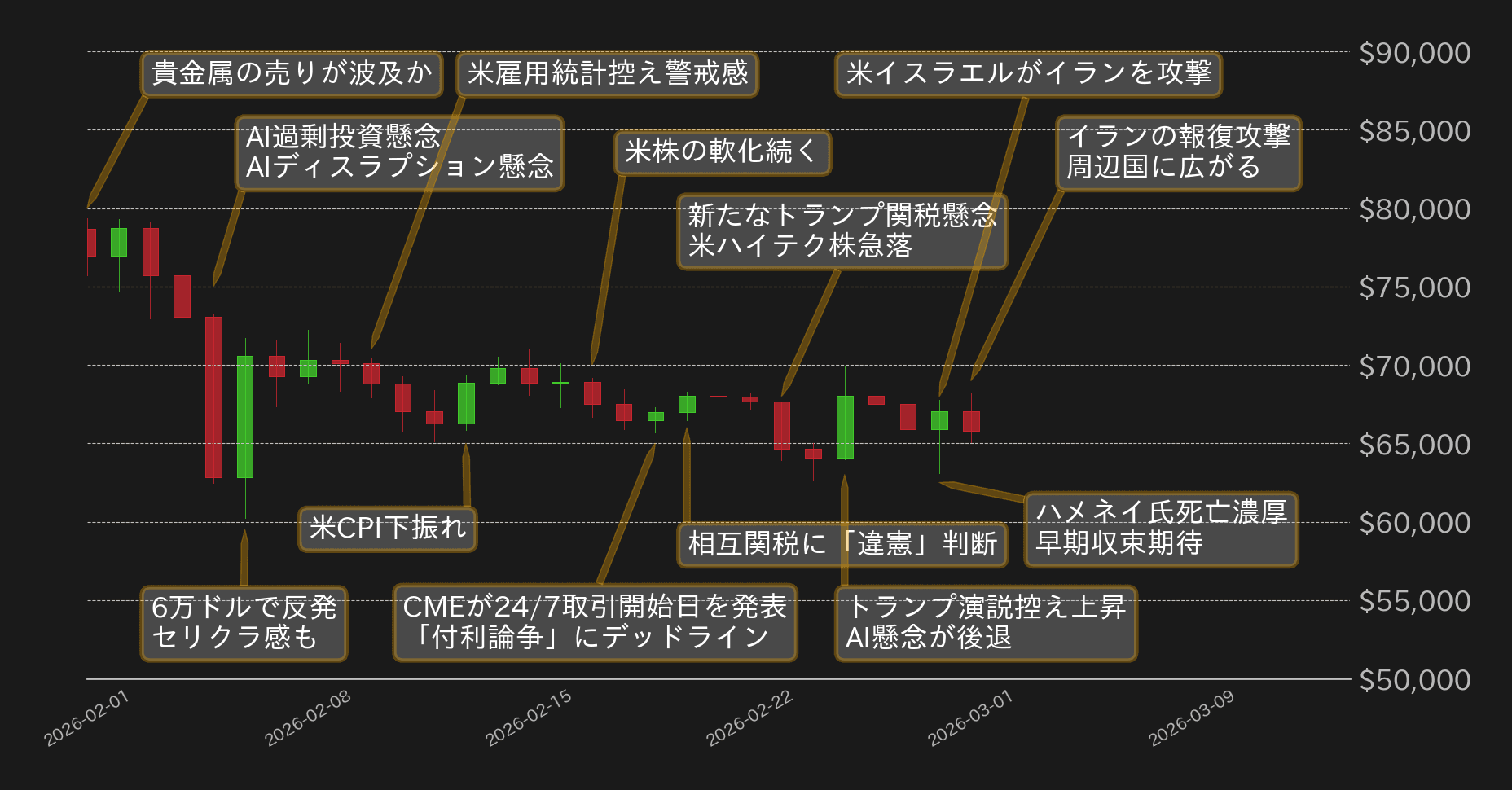 ビットコインチャート