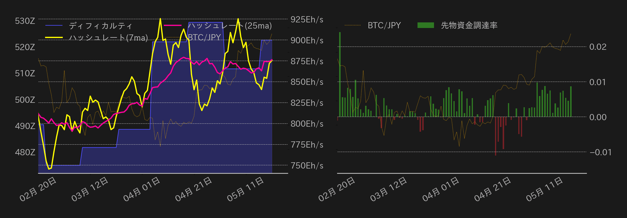 ビットコインチャート2